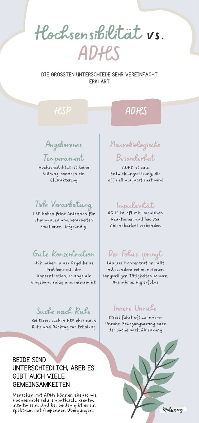 Hochsensibilität ADHS: Unterschiede - Infografik